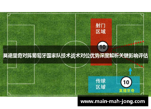 莫德里奇对阵葡萄牙国家队技术战术对位优势深度解析关键影响评估 莫德里奇对阵葡萄牙国家队技术战术对位优势深度解析关键影响评估
