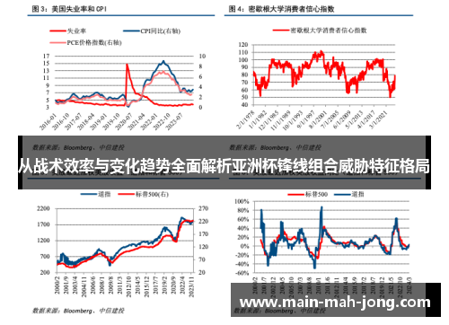 从战术效率与变化趋势全面解析亚洲杯锋线组合威胁特征格局 从战术效率与变化趋势全面解析亚洲杯锋线组合威胁特征格局