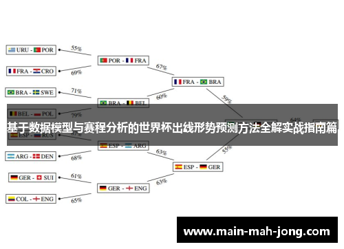 基于数据模型与赛程分析的世界杯出线形势预测方法全解实战指南篇