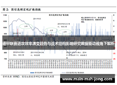 德甲联赛进攻效率演变趋势与战术结构影响研究数据驱动视角下解析